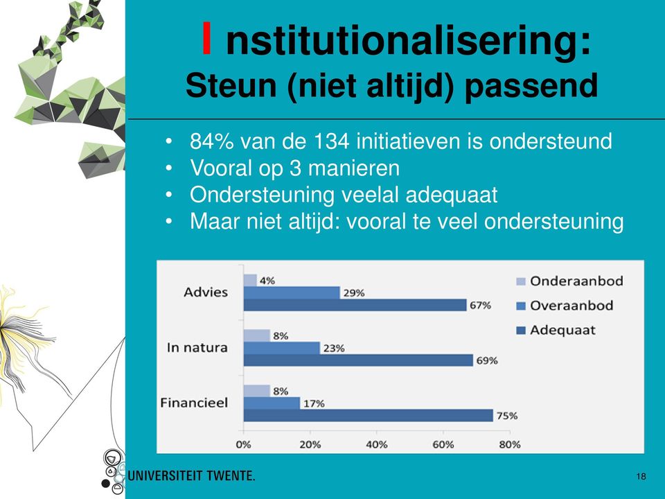 ondersteund Vooral op 3 manieren Ondersteuning