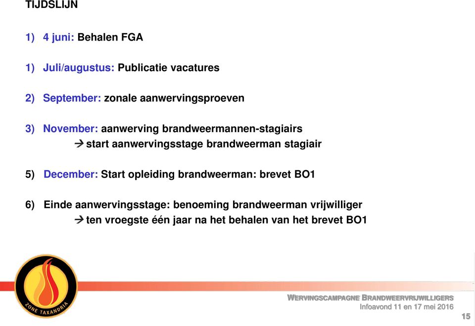 brandweerman stagiair 5) December: Start opleiding brandweerman: brevet BO1 6) Einde