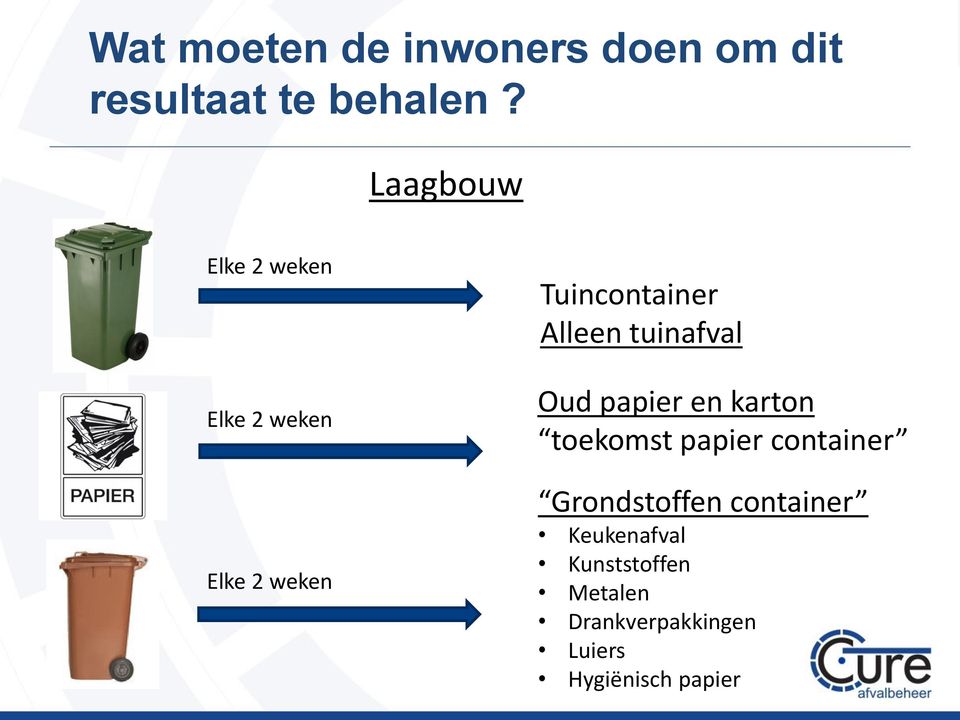 tuinafval Oud papier en karton toekomst papier container Grondstoffen