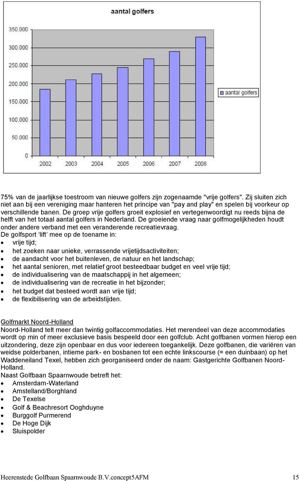 De groep vrije golfers groeit explosief en vertegenwoordigt nu reeds bijna de helft van het totaal aantal golfers in Nederland.