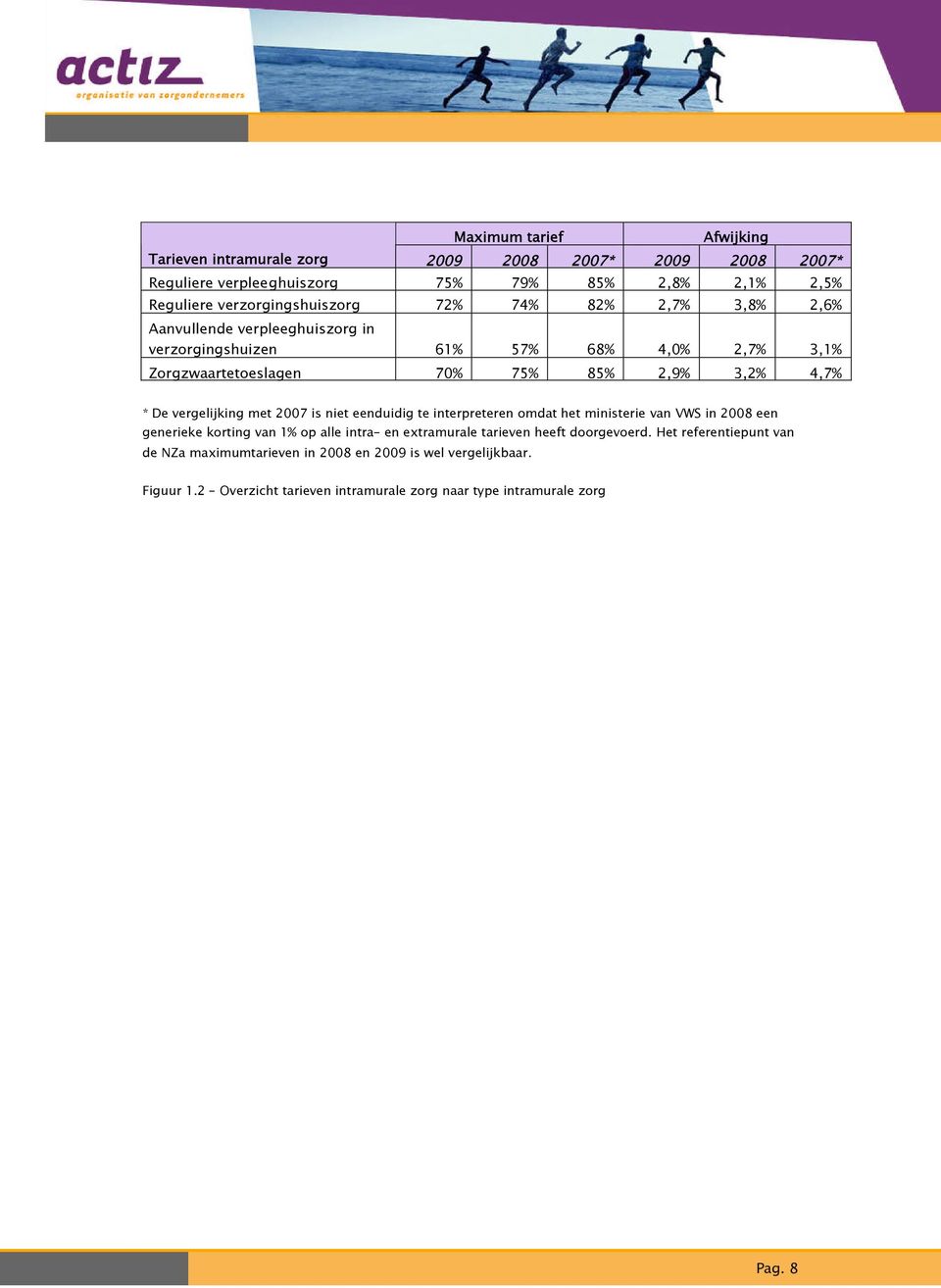 vergelijking met 2007 is niet eenduidig te interpreteren omdat het ministerie van VWS in 2008 een generieke korting van 1% op alle intra- en extramurale tarieven heeft