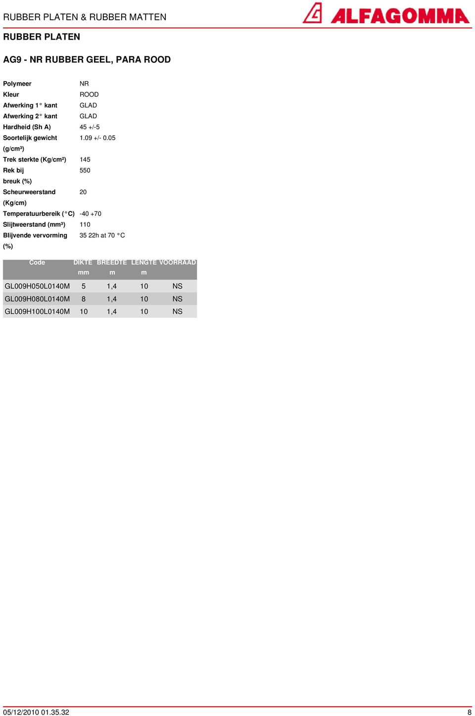 05 (g/c³) Trek sterkte (Kg/c²) 145 550 Scheurweerstand 20 (Kg/c) Teperatuurbereik ( C) -40 +70