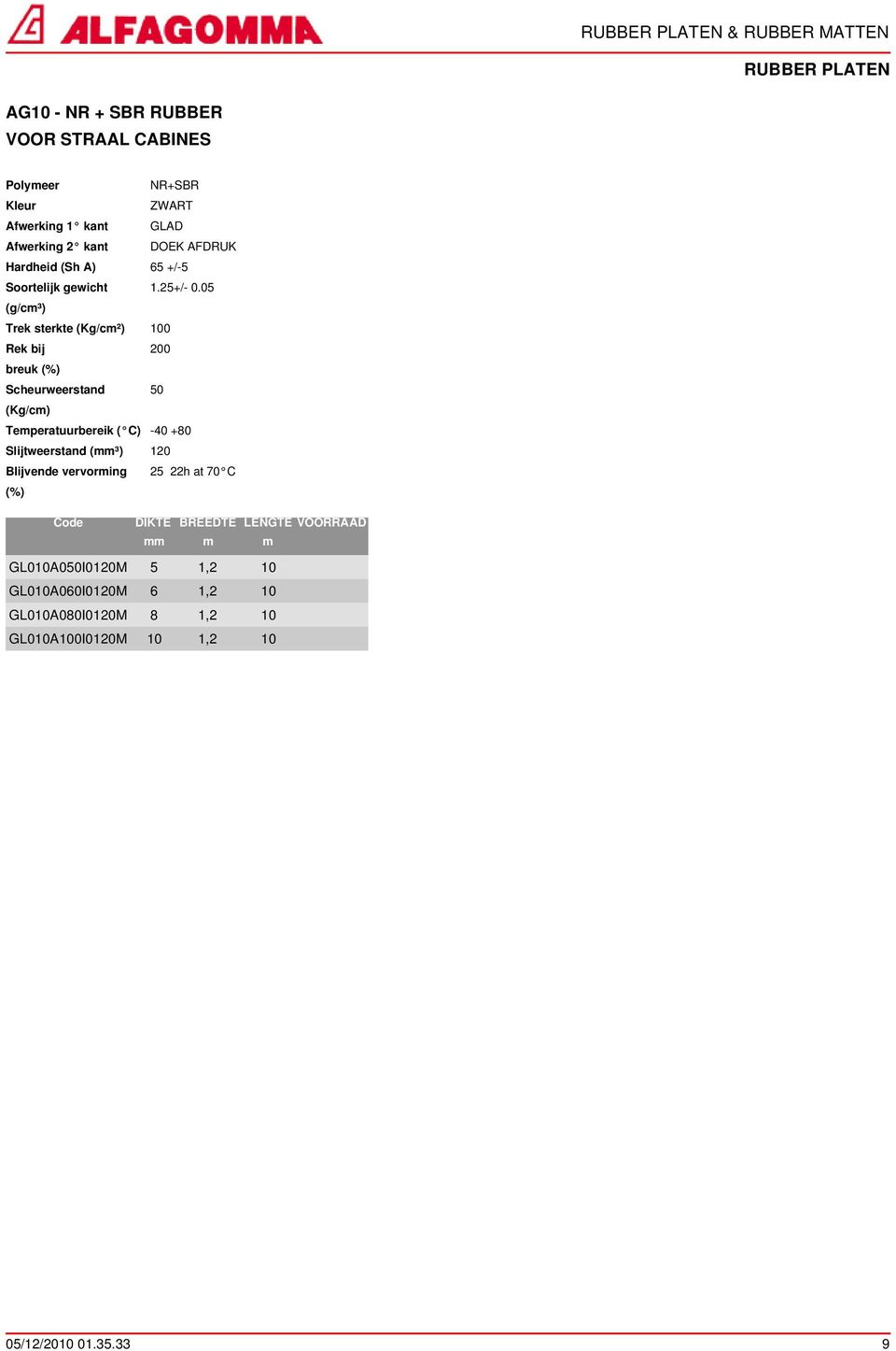 05 (g/c³) Trek sterkte (Kg/c²) 100 200 Scheurweerstand 50 (Kg/c) Teperatuurbereik ( C) -40 +80