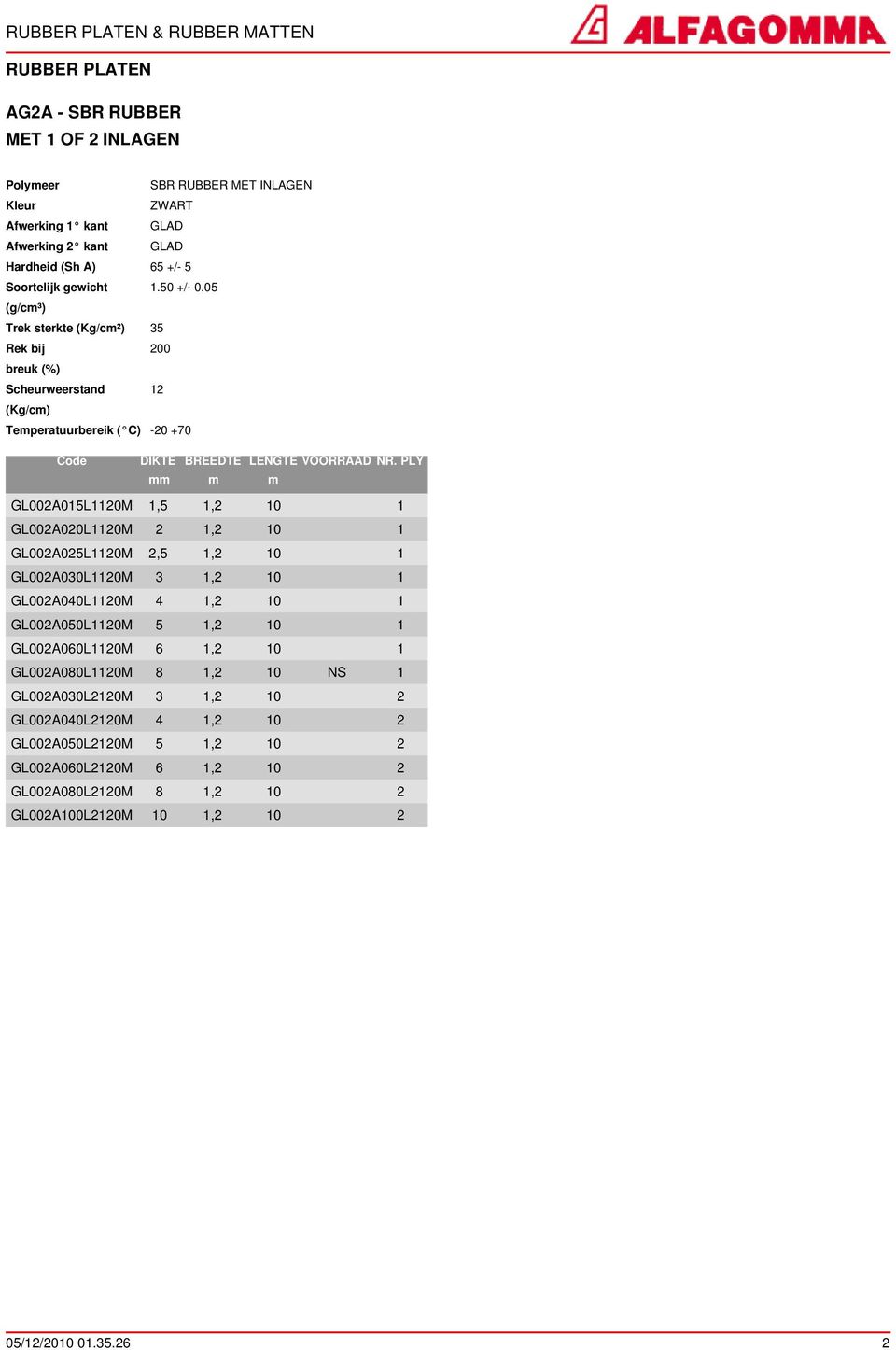 PLY GL002A015L1120M 1,5 1,2 10 1 GL002A020L1120M 2 1,2 10 1 GL002A025L1120M 2,5 1,2 10 1 GL002A030L1120M 3 1,2 10 1 GL002A040L1120M 4 1,2 10 1 GL002A050L1120M 5