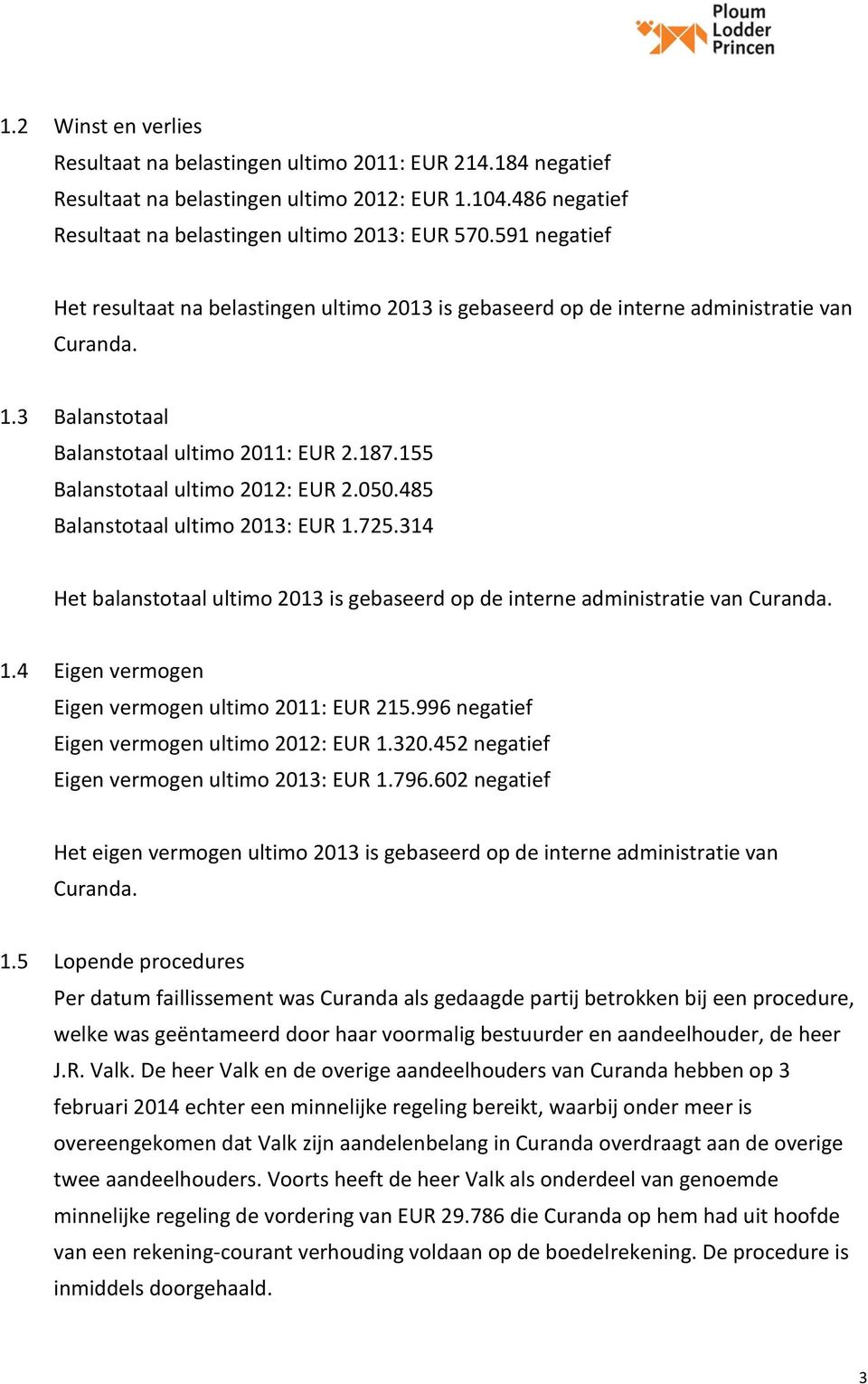 050.485 Balanstotaal ultimo 2013: EUR 1.725.314 Het balanstotaal ultimo 2013 is gebaseerd op de interne administratie van Curanda. 1.4 Eigen vermogen Eigen vermogen ultimo 2011: EUR 215.
