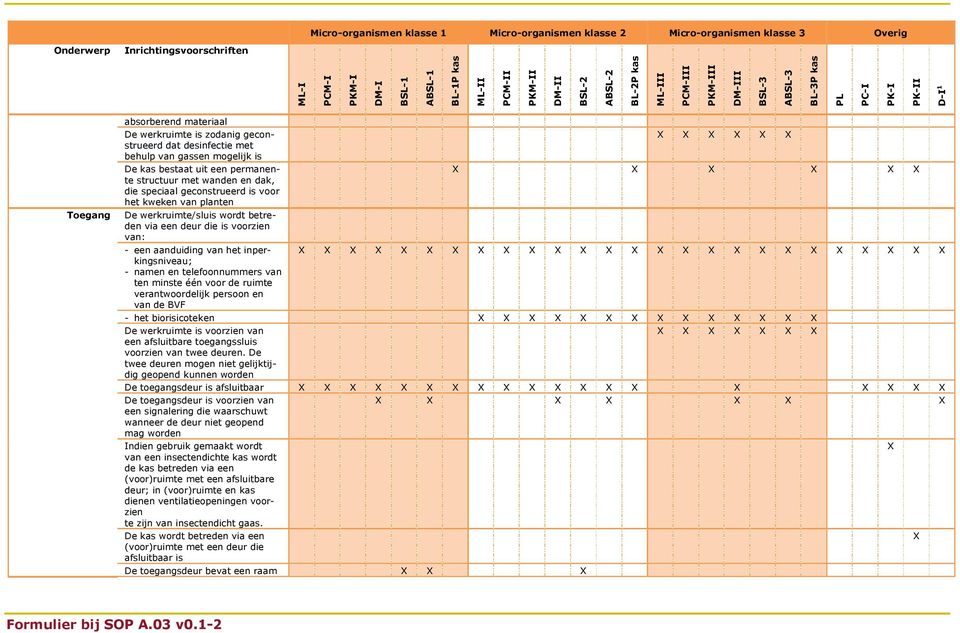 ten minste één voor de ruimte verantwoordelijk persoon en van de BVF - het biorisicoteken De werkruimte is voorzien van een afsluitbare toegangssluis voorzien van twee deuren.