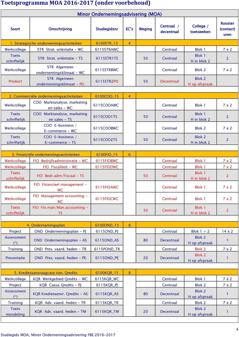 oriëntatie - TS 6115STR1TS 50 Centraal 2 schriftelijk H in blok 2 STR Algemeen Werkcollege 6115STRBWC Centraal Blok 2 7 x 2 ondernemingsklimaat - WC STR Algemeen Blok 2 Product 6115STR2PD 50