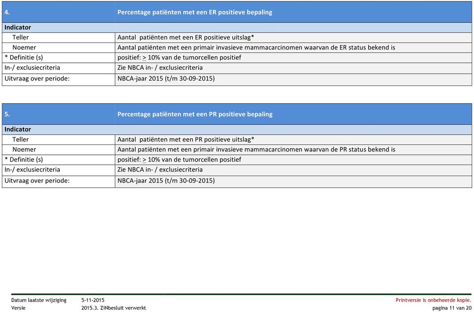 Percentage patiënten met een PR positieve bepaling Aantal patiënten met een PR positieve uitslag* Aantal patiënten met een primair invasieve