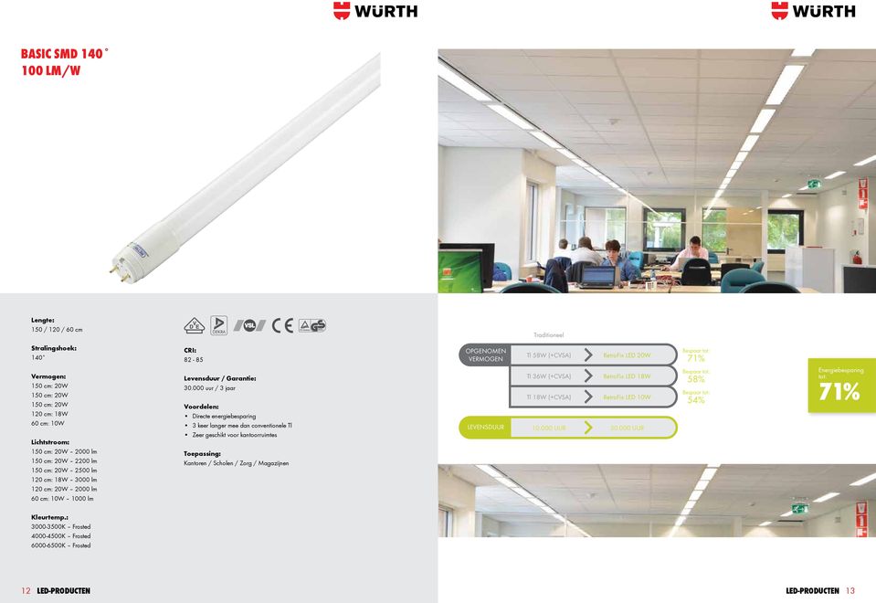 000 uur / 3 jaar 3 keer langer mee dan conventionele Tl Zeer geschikt voor kantoorruimtes Kantoren / Scholen / Zorg / Magazijnen Tl 58W (+CVSA) Tl 36W