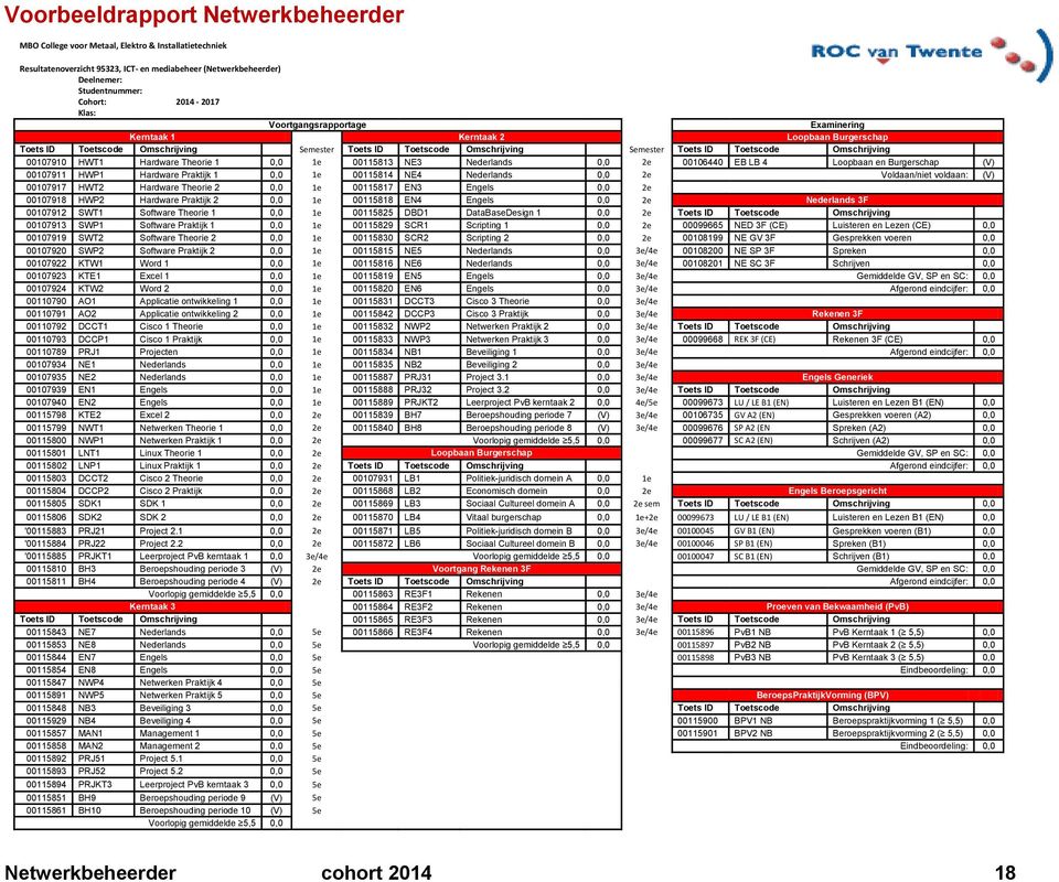 00107910 HWT1 Hardware Theorie 1 0,0 1e 00115813 NE3 Nederlands 0,0 2e 00106440 EB LB 4 Loopbaan en Burgerschap (V) 00107911 HWP1 Hardware Praktijk 1 0,0 1e 00115814 NE4 Nederlands 0,0 2e