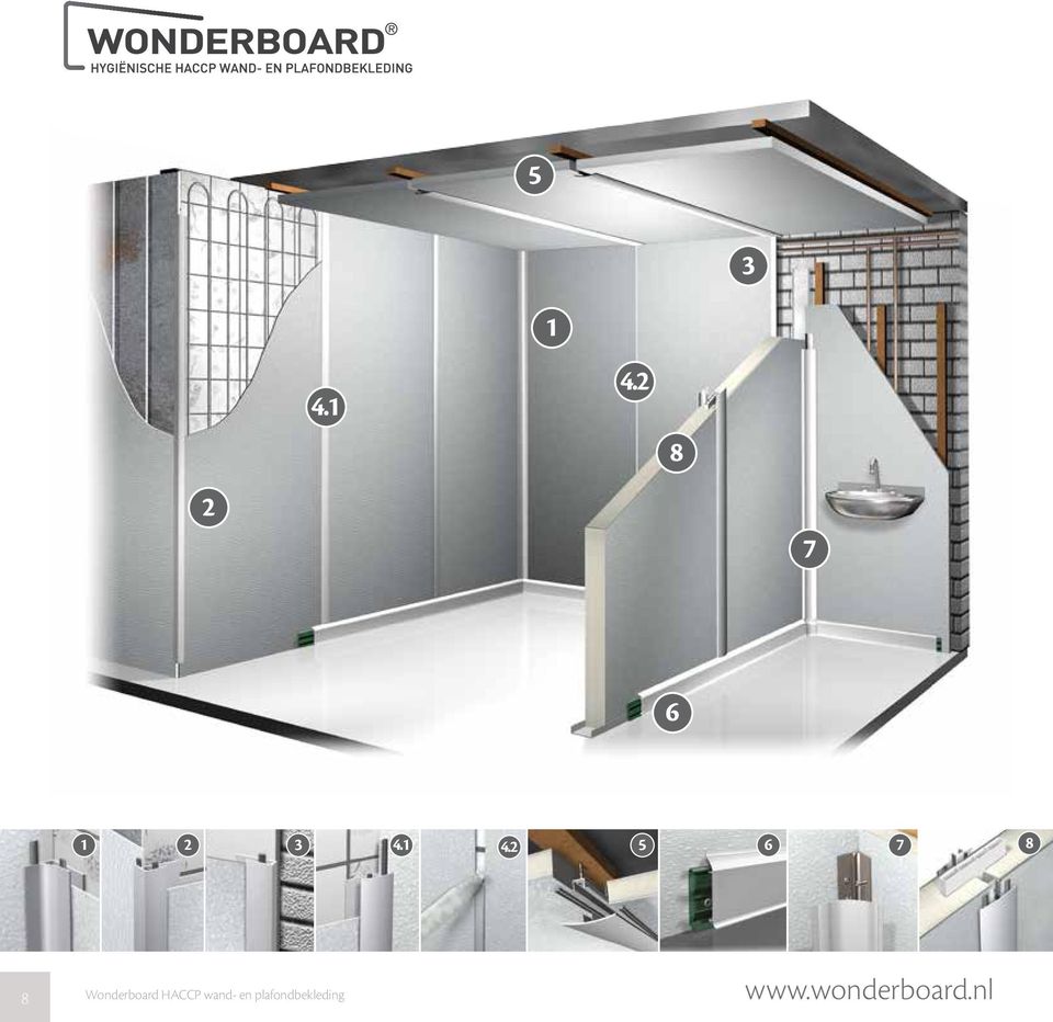 Wonderboard HACCP wand- en