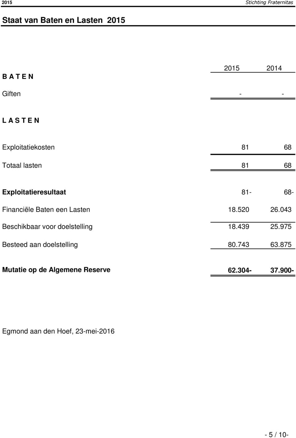 een Lasten 18.520 26.043 Beschikbaar voor doelstelling 18.439 25.