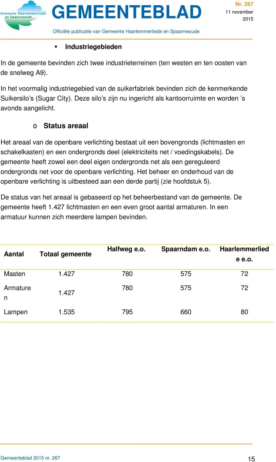 o Status areaal Het areaal van de openbare verlichting bestaat uit een bovengronds (lichtmasten en schakelkasten) en een ondergronds deel (elektriciteits net / voedingskabels).