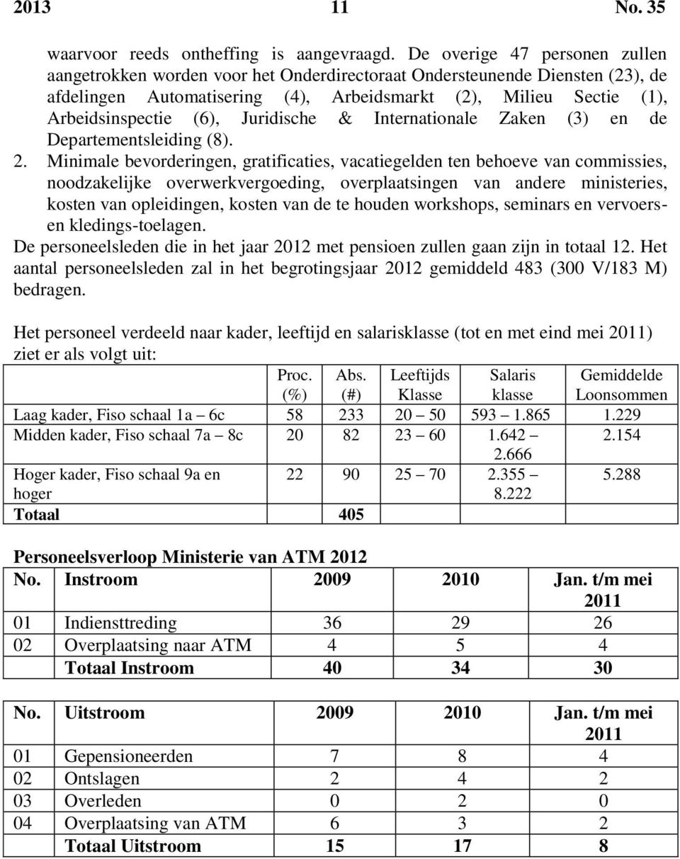 Juridische & Internationale Zaken (3) en de Departementsleiding (8). 2.