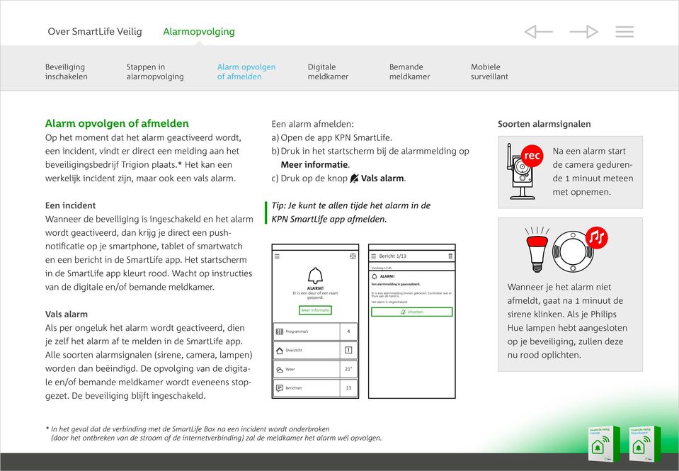 Het startscherm in de SmartLife app kleurt rood. Wacht op instructies van de digitale en/of bemande.