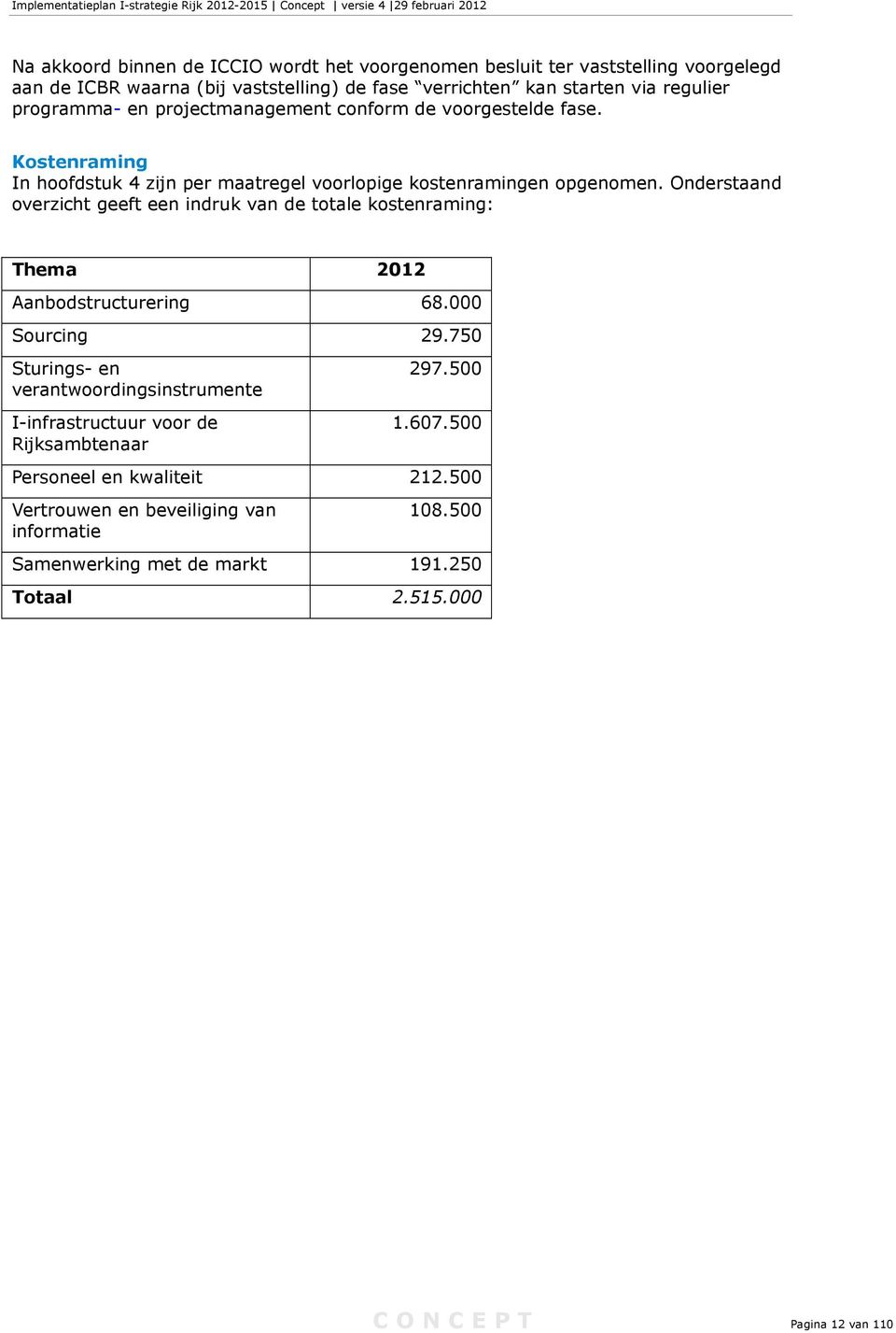 Onderstaand overzicht geeft een indruk van de totale kostenraming: Thema 2012 Aanbodstructurering 68.000 Sourcing 29.