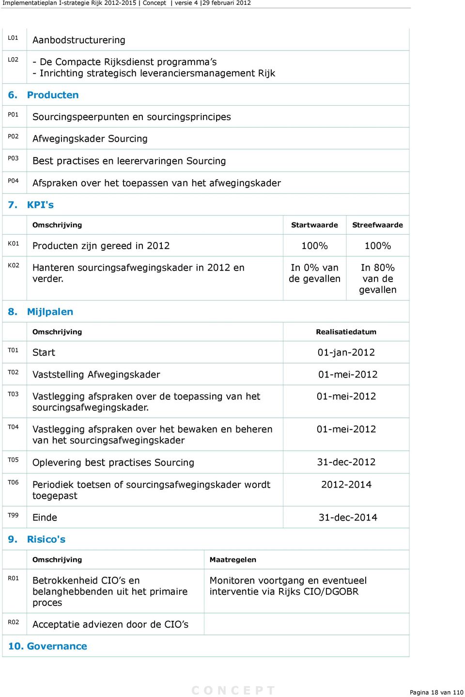 KPI's Omschrijving Startwaarde Streefwaarde K01 Producten zijn gereed in 2012 100% 100% K02 Hanteren sourcingsafwegingskader in 2012 en verder. In 0% van de gevallen In 80% van de gevallen 8.