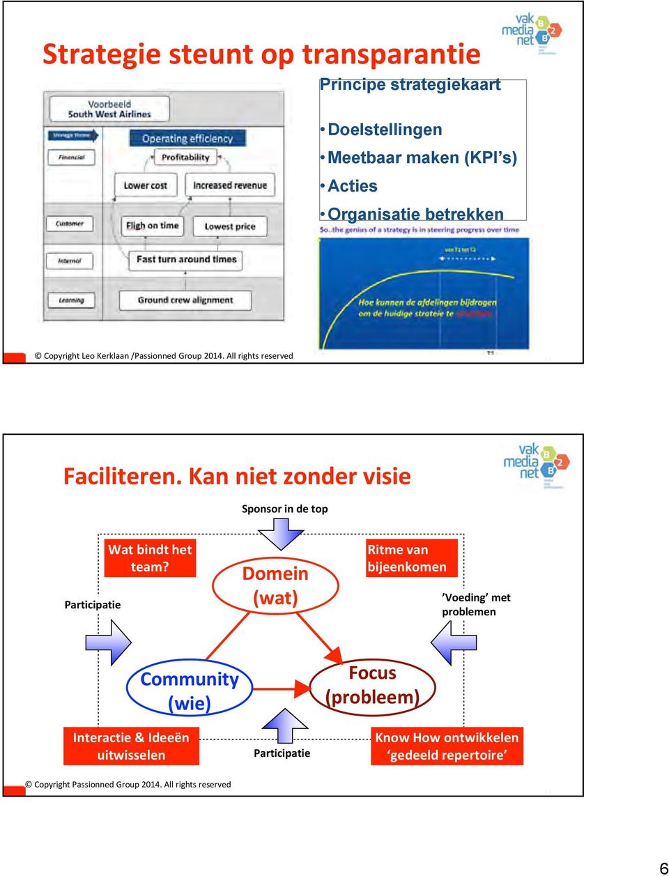 Domein (wat) Ritme van bijeenkomen Voeding met problemen Interactie & Ideeën uitwisselen Community (wie)