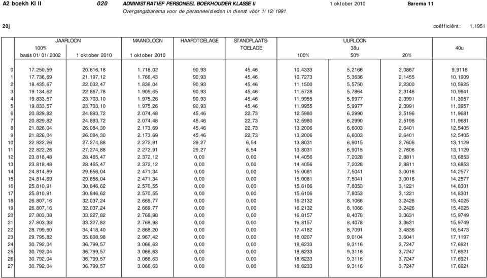 MAANDLOON HAARD STANDPLAATS- basis // oktober oktober % %.,.