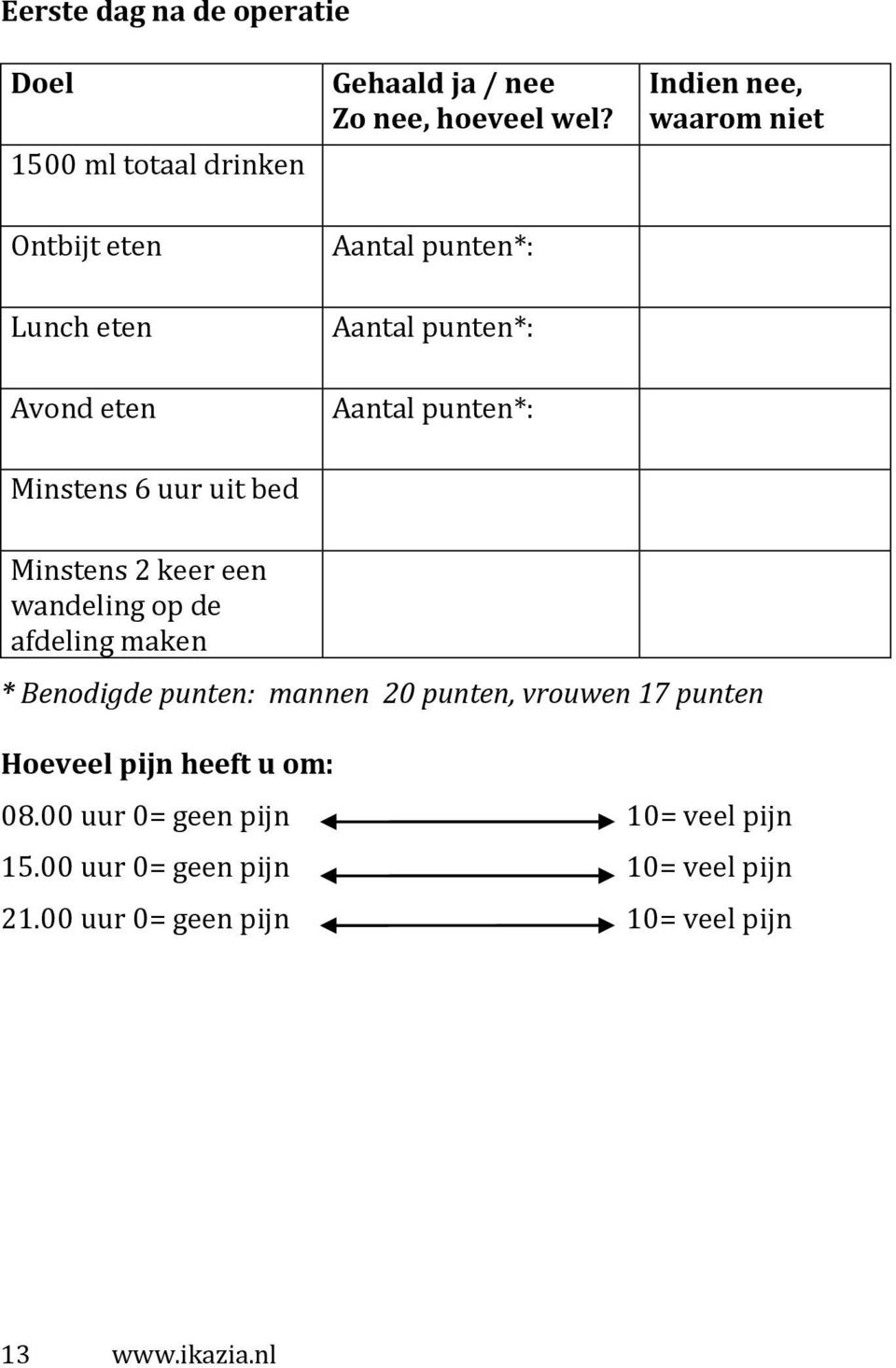 Aantal punten*: Aantal punten*: Aantal punten*: Indien nee, waarom niet Minstens 6 uur uit bed Minstens 2 keer een