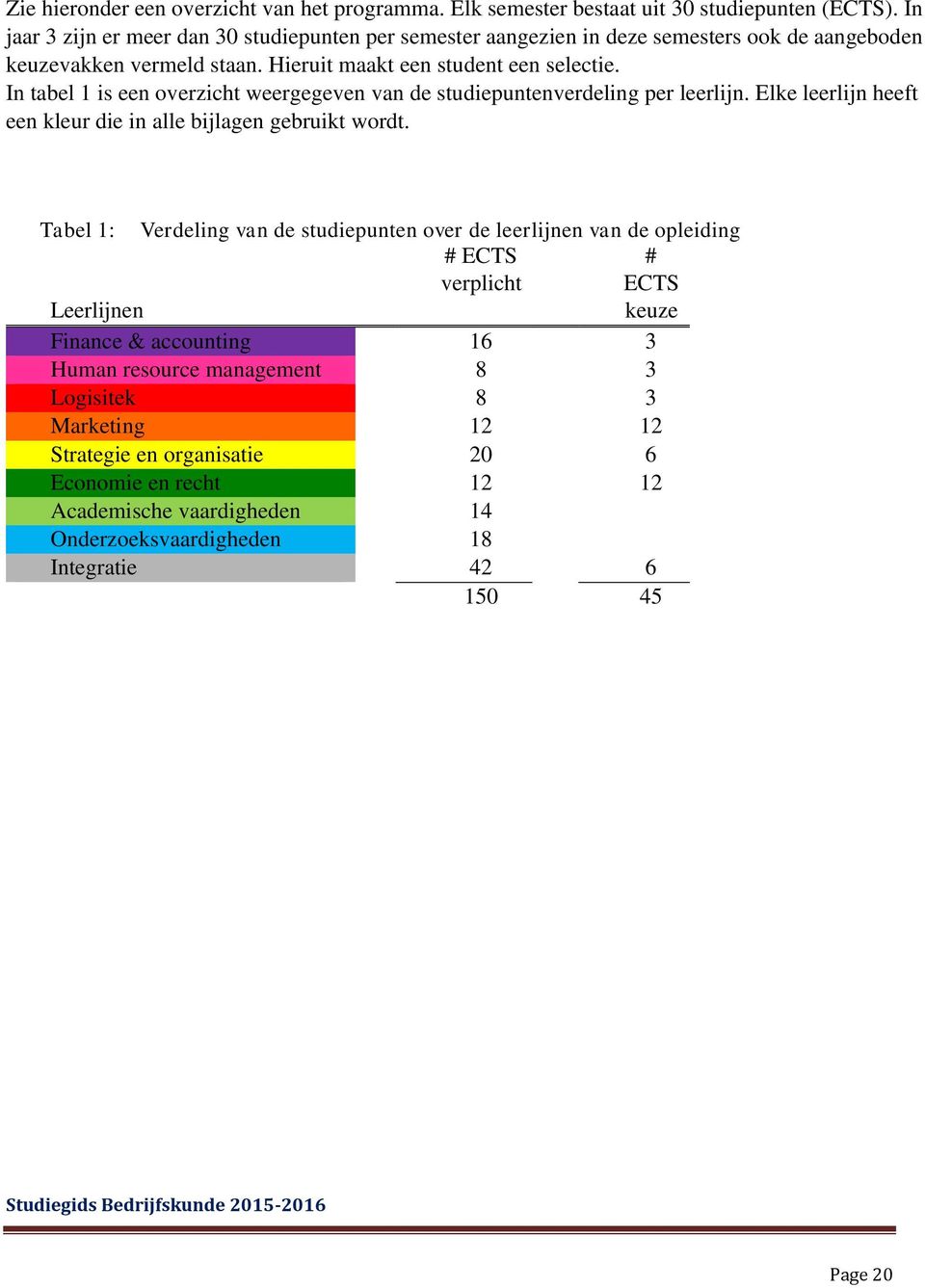 In tabel 1 is een overzicht weergegeven van de studiepuntenverdeling per leerlijn. Elke leerlijn heeft een kleur die in alle bijlagen gebruikt wordt.