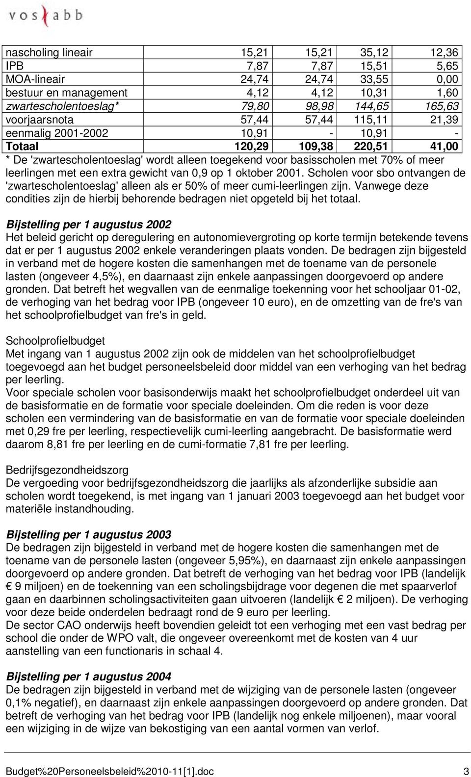 leerlingen met een extra gewicht van 0,9 op 1 oktober 2001. Scholen voor sbo ontvangen de 'zwartescholentoeslag' alleen als er 50% of meer cumi-leerlingen zijn.