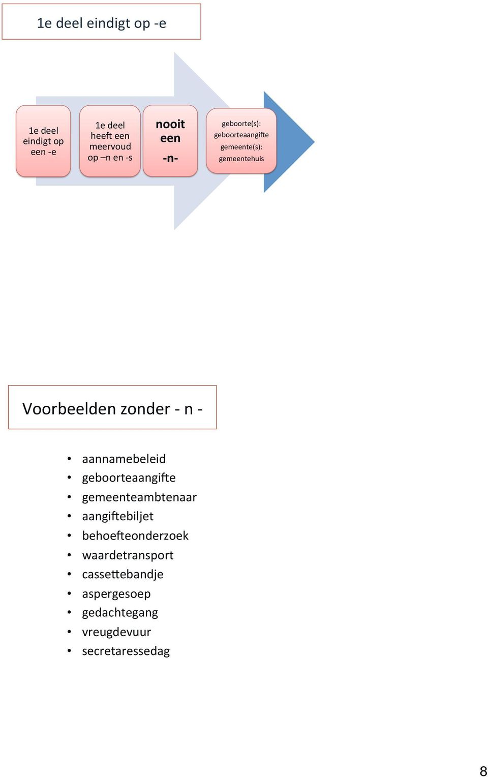 geboorte(s): niet op geboorteaangile e?