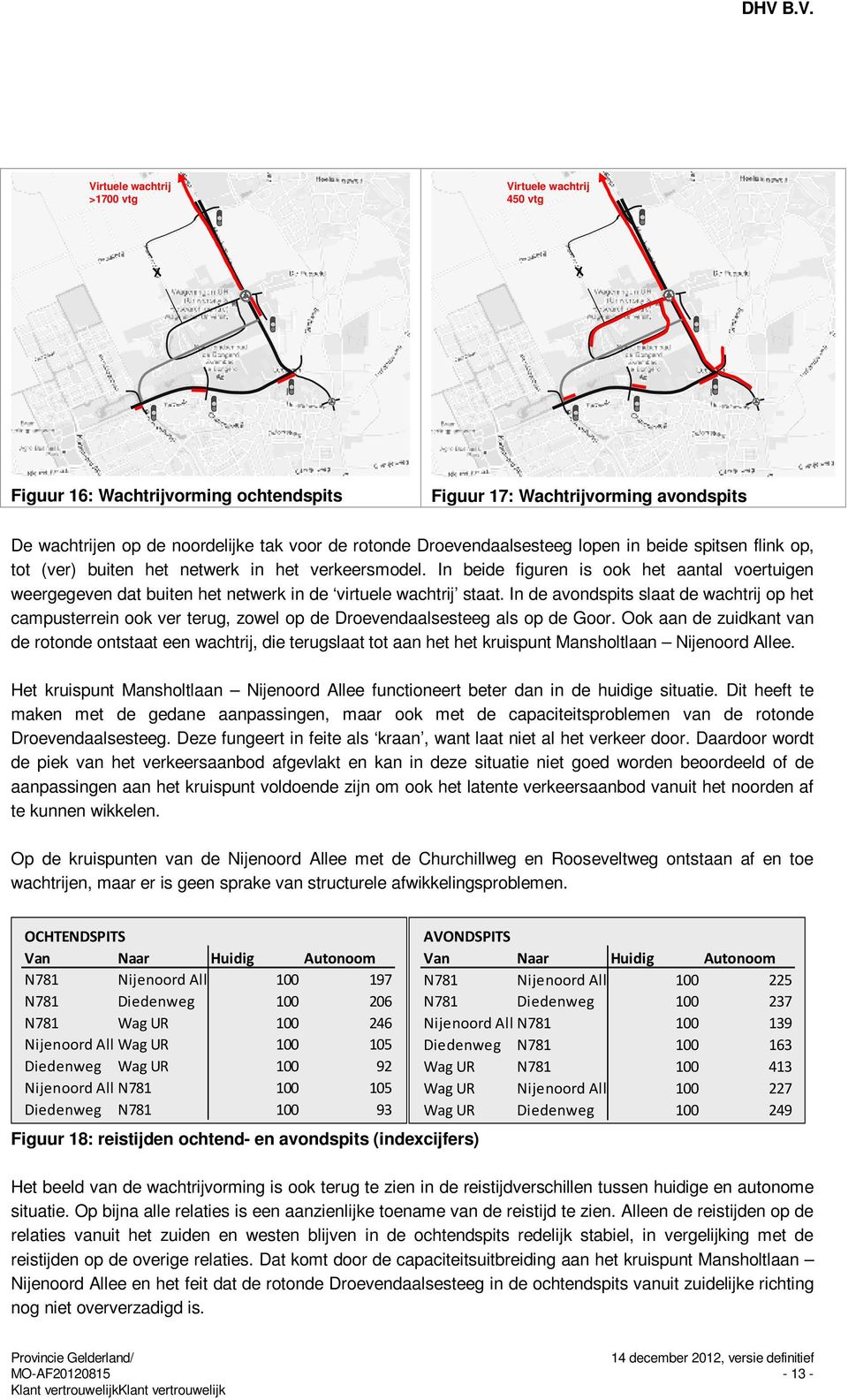 In beide figuren is ook het aantal voertuigen weergegeven dat buiten het netwerk in de virtuele wachtrij staat.