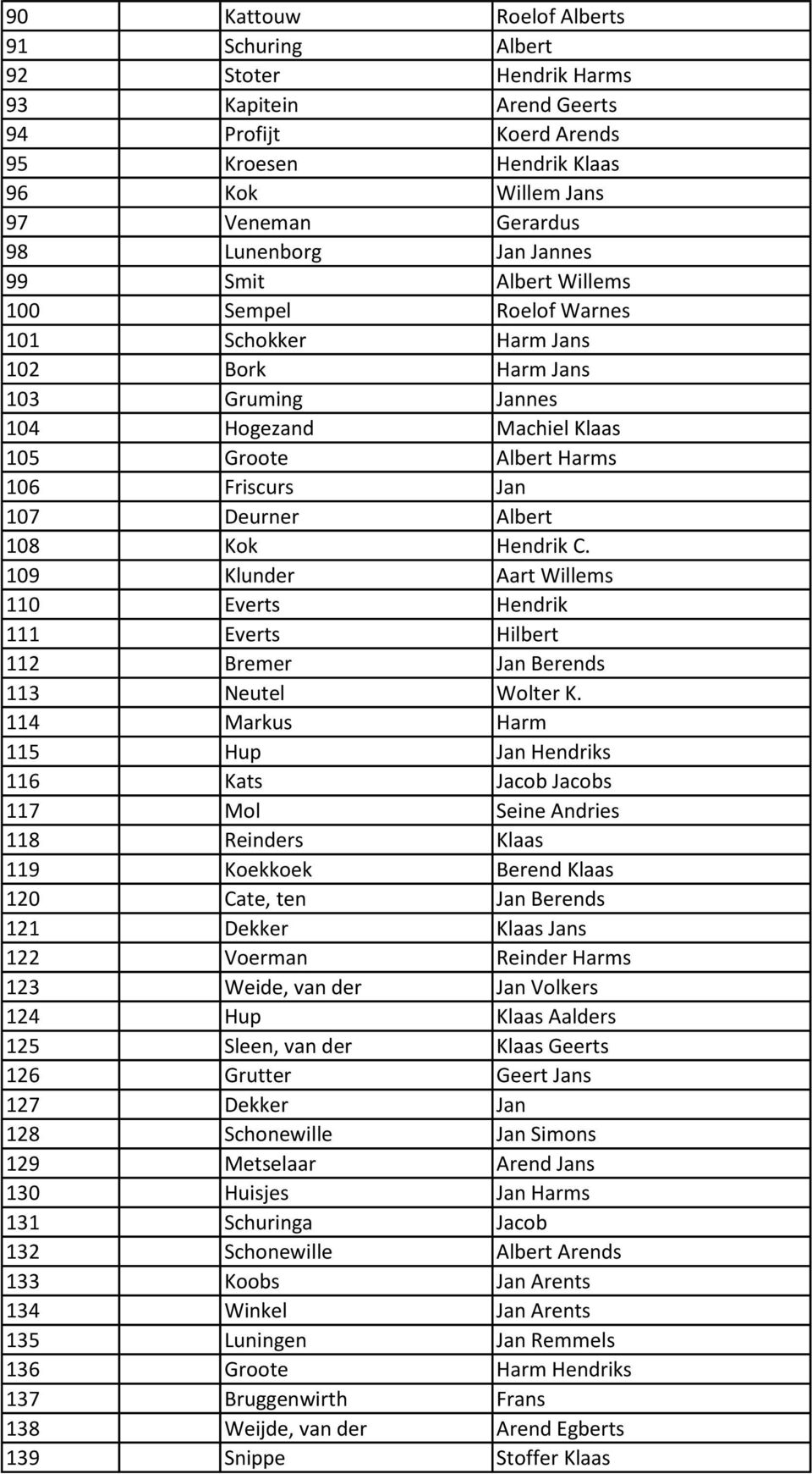 Albert 108 Kok Hendrik C. 109 Klunder Aart Willems 110 Everts Hendrik 111 Everts Hilbert 112 Bremer Jan Berends 113 Neutel Wolter K.