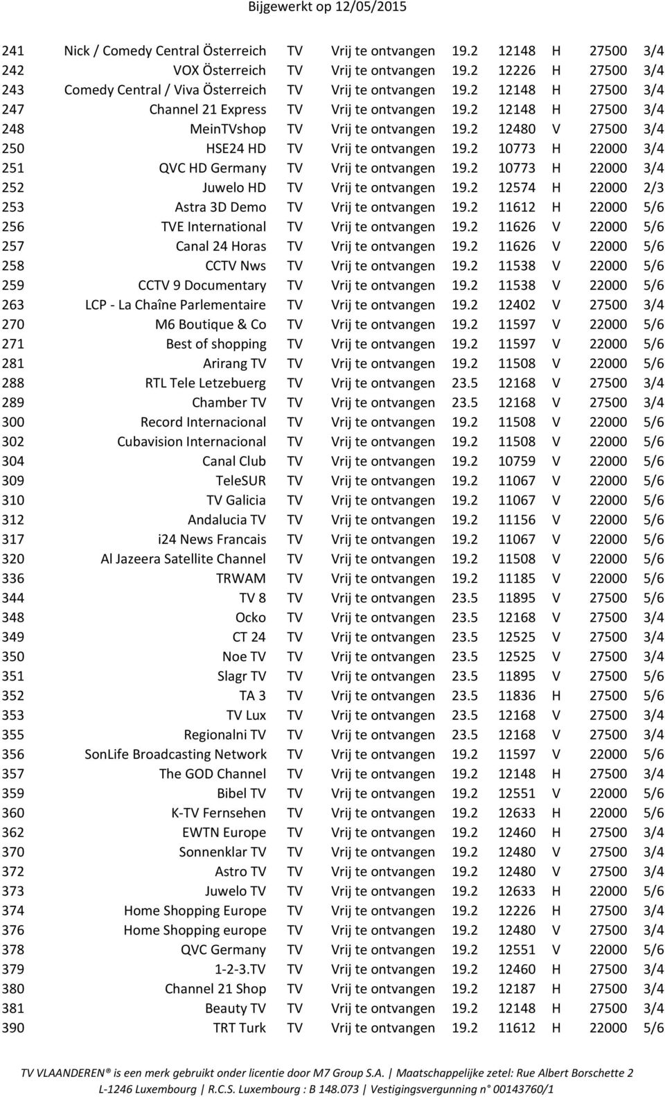 2 12148 H 27500 3/4 248 MeinTVshop TV Vrij te ontvangen 19.2 12480 V 27500 3/4 250 HSE24 HD TV Vrij te ontvangen 19.2 10773 H 22000 3/4 251 QVC HD Germany TV Vrij te ontvangen 19.