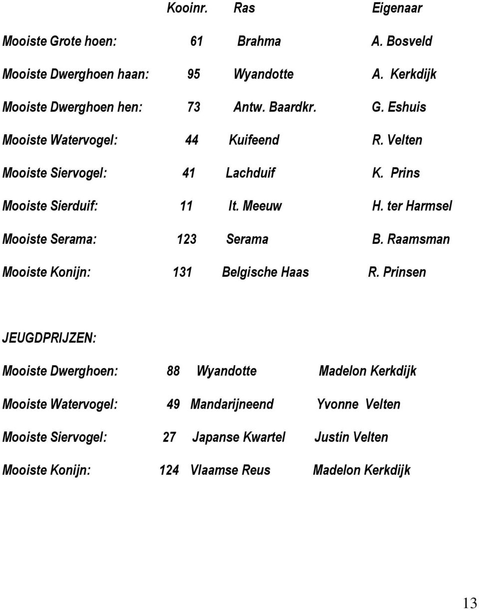 ter Harmsel Mooiste Serama: 123 Serama B. Raamsman Mooiste Konijn: 131 Belgische Haas R.