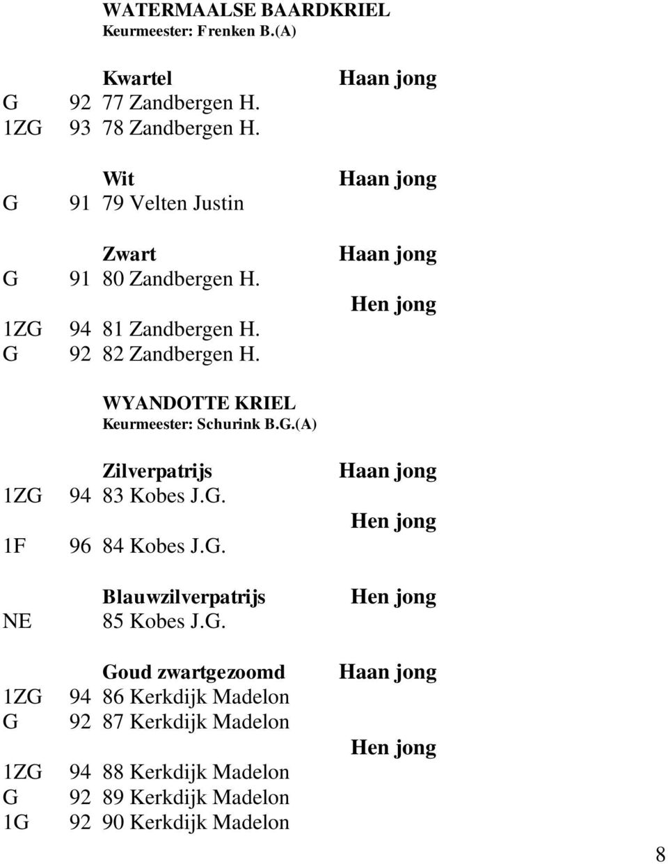 WYANDOTTE KRIEL Keurmeester: Schurink B..(A) 1F Zilverpatrijs 94 83 Kobes J.. 96 84 Kobes J.