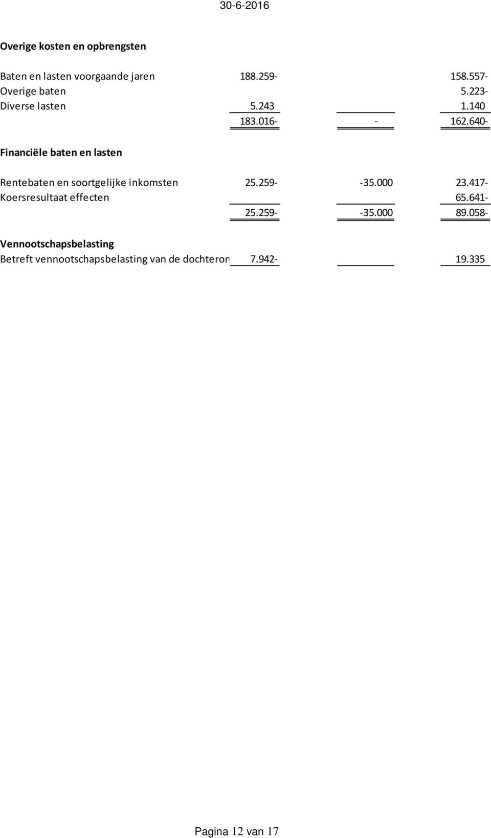 640 Financiële baten en lasten Rentebaten en soortgelijke inkomsten 25.259 35.000 23.