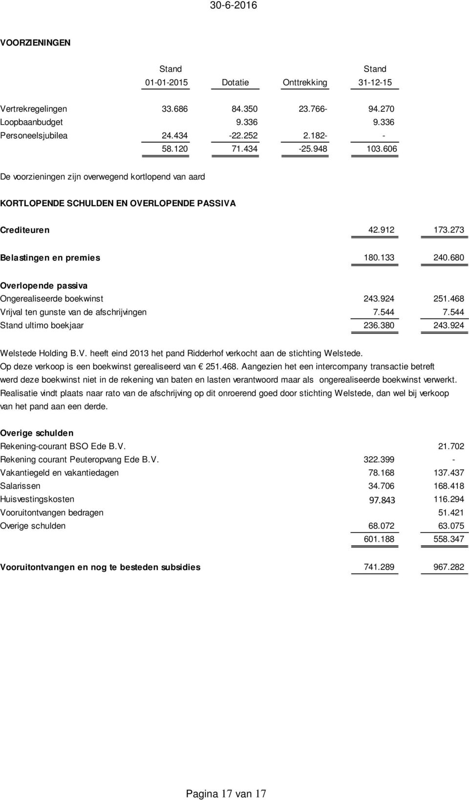 680 Overlopende passiva Ongerealiseerde boekwinst 243.924 251.468 Vrijval ten gunste van de afschrijvingen 7.544 7.544 Stand ultimo boekjaar 236.380 243.924 Welstede Holding B.V. heeft eind 2013 het pand Ridderhof verkocht aan de stichting Welstede.