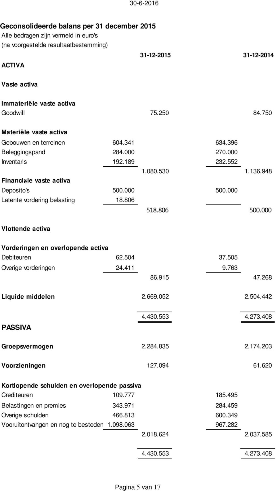 000 Latente vordering belasting 18.806 518.806 500.000 Vlottende activa Vorderingen en overlopende activa Debiteuren 62.504 37.505 Overige vorderingen 24.411 9.763 86.915 47.268 Liquide middelen 2.