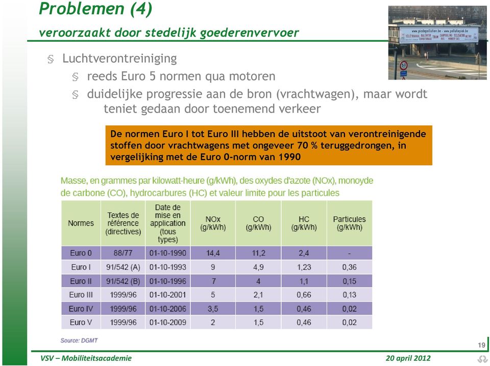 door toenemend verkeer De normen Euro I tot Euro III hebben de uitstoot van verontreinigende