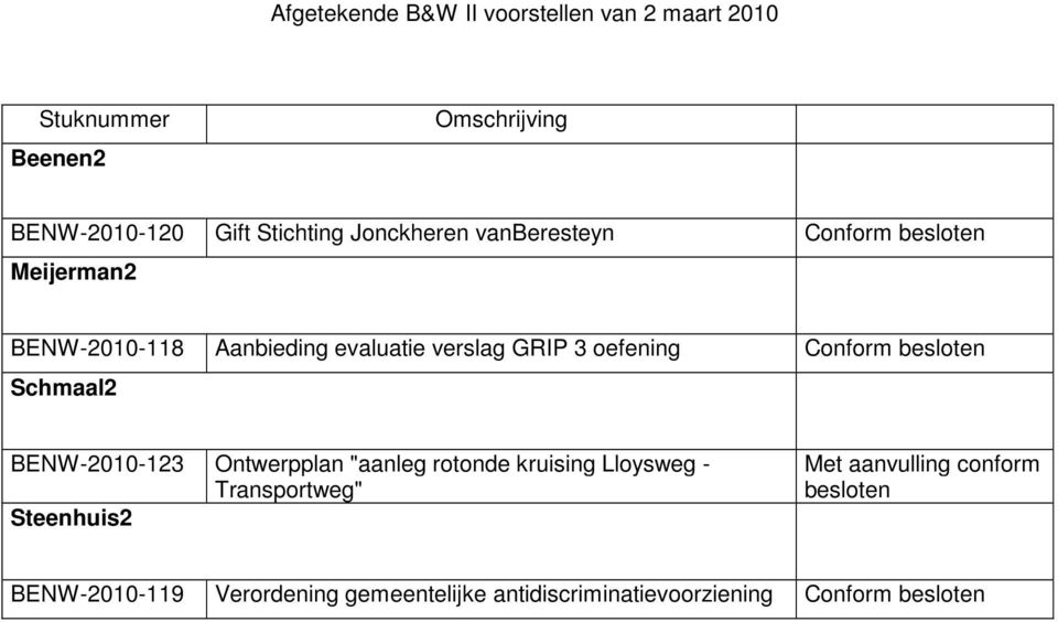 Conform besloten Schmaal2 BENW-2010-123 Ontwerpplan "aanleg rotonde kruising Lloysweg - Transportweg" Steenhuis2
