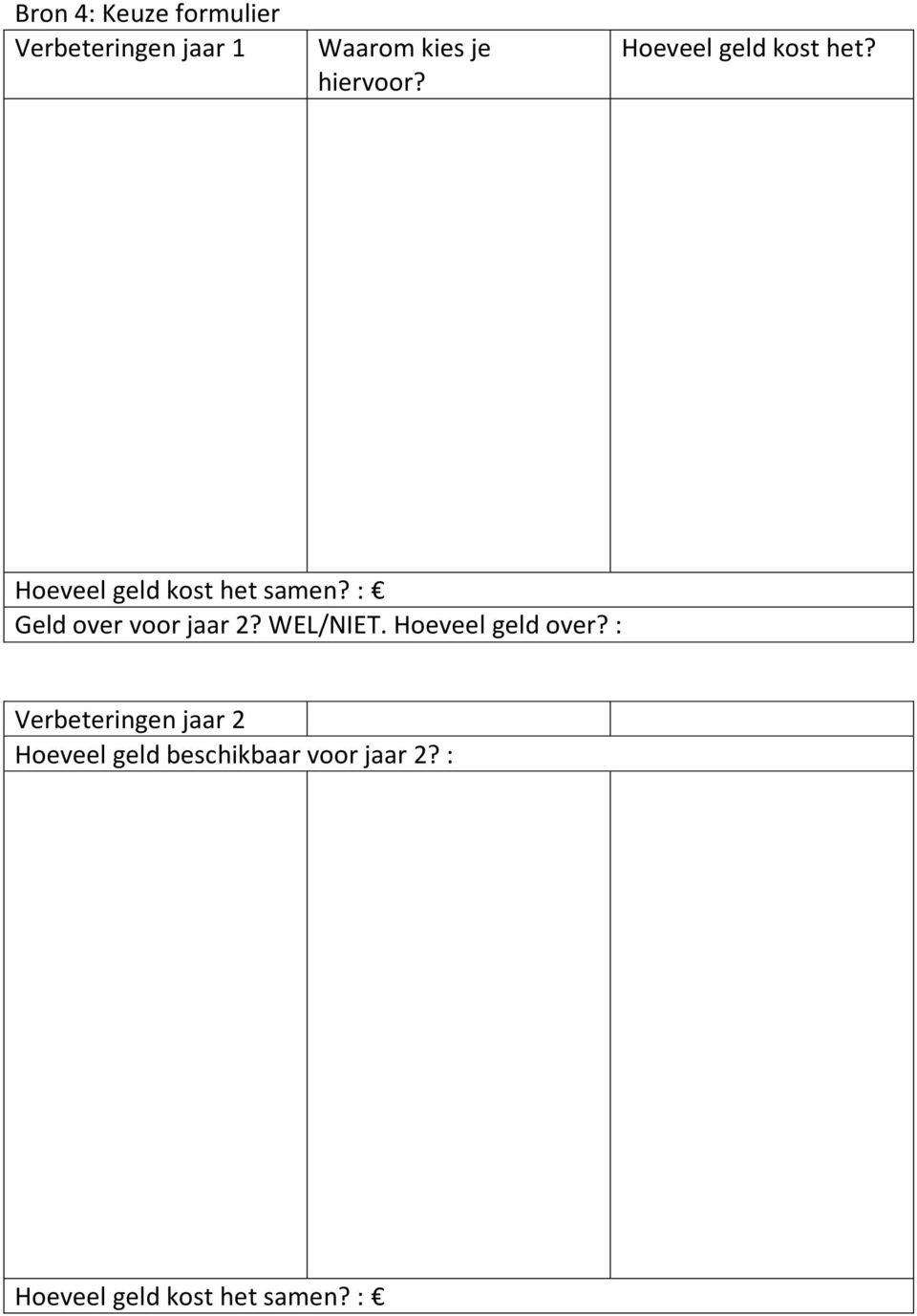 : Geld over voor jaar 2? WEL/NIET. Hoeveel geld over?