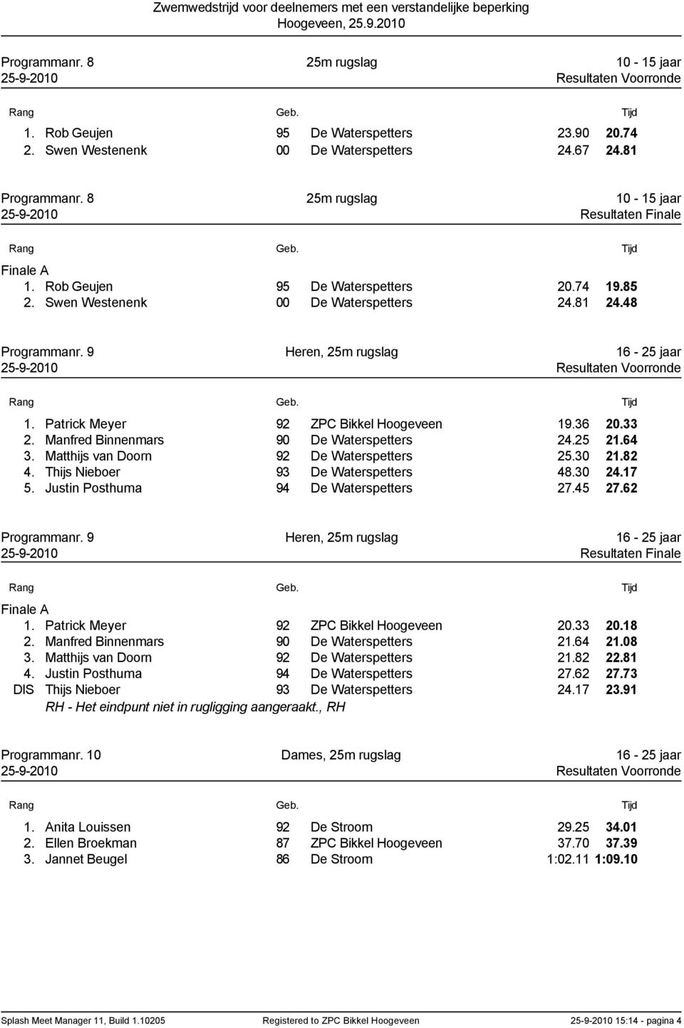 Manfred Binnenmars 90 De Waterspetters 24.25 21.64 3. Matthijs van Doorn 92 De Waterspetters 25.30 21.82 4. Thijs Nieboer 93 De Waterspetters 48.30 24.17 5. Justin Posthuma 94 De Waterspetters 27.