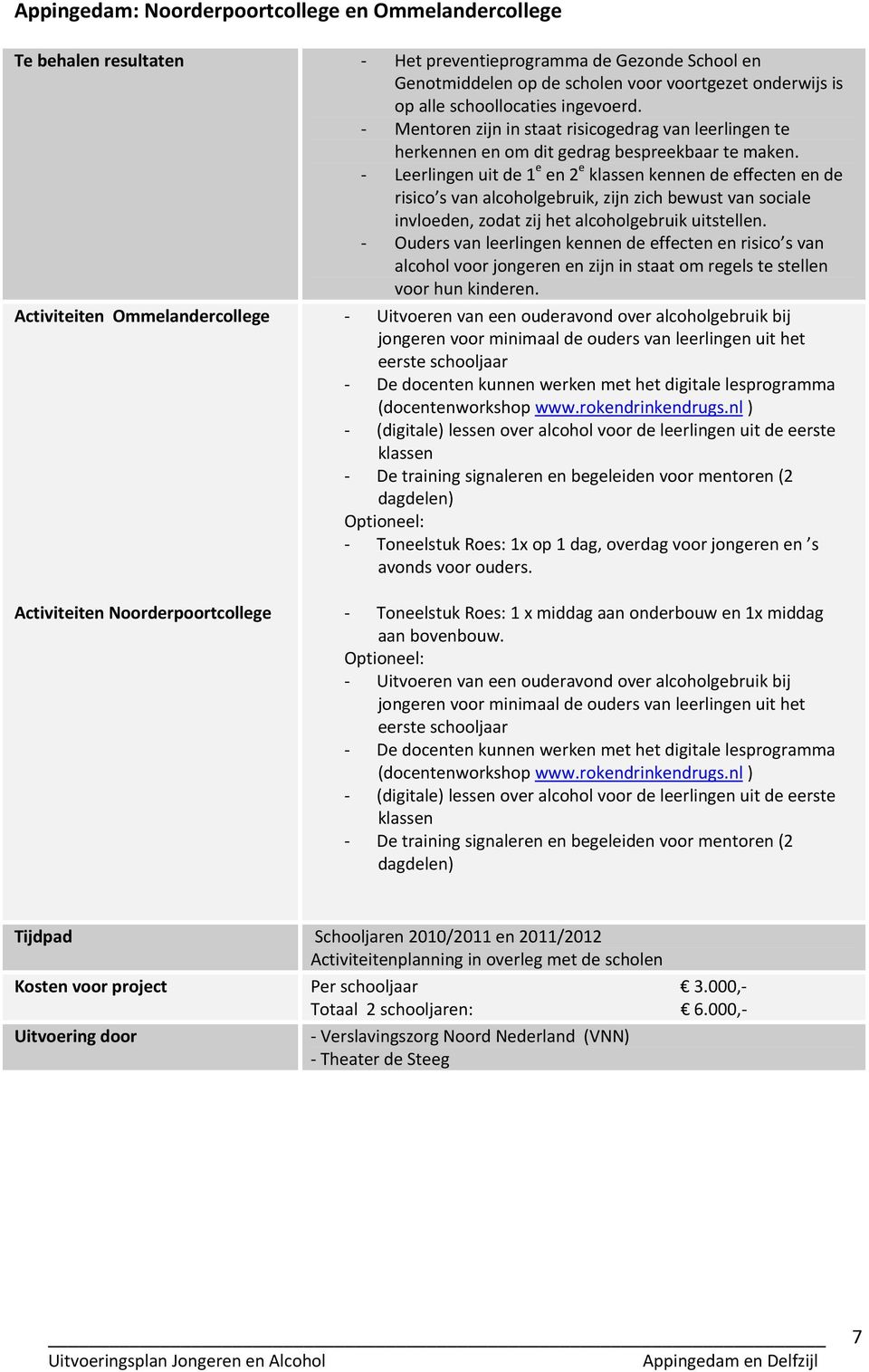 Leerlingen uit de 1 e en 2 e klassen kennen de effecten en de risico s van alcoholgebruik, zijn zich bewust van sociale invloeden, zodat zij het alcoholgebruik uitstellen.