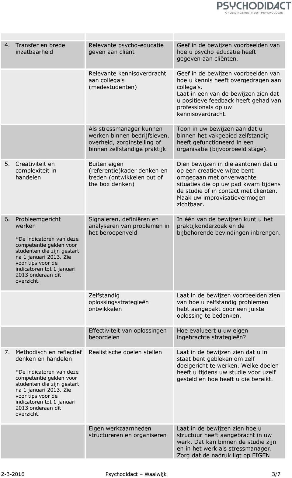 Methodisch en reflectief denken en handelen *De indicatoren van deze competentie gelden voor studenten die zijn gestart na 1 januari 2013.