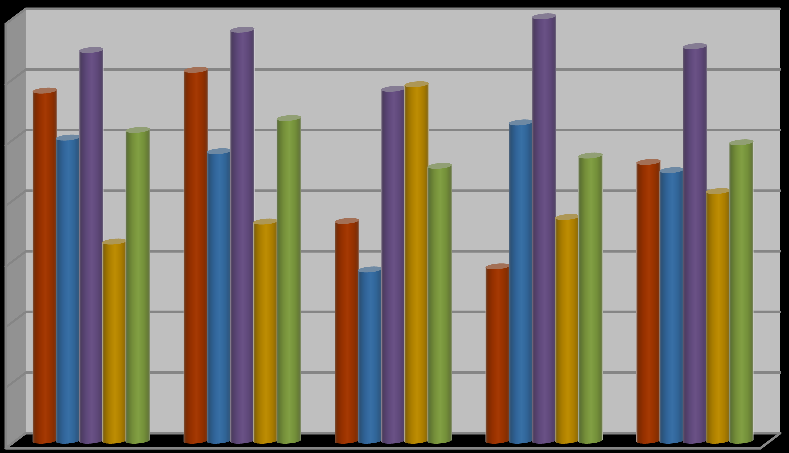 Bezetting (%) 6. Cijfermateriaal 6.1.