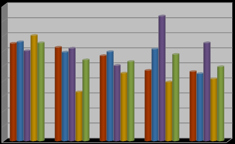 Aantal nieuwe opnames Bezetting (%) Bezettingsgraad 2010-2014 104,00 102,00 100,00 98,00 96,00 94,00 92,00 90,00 88,00 86,00 jaar 2010 jaar 2011 jaar 2012 jaar 2013 jaar 2014 Dageraad Kinderhuis