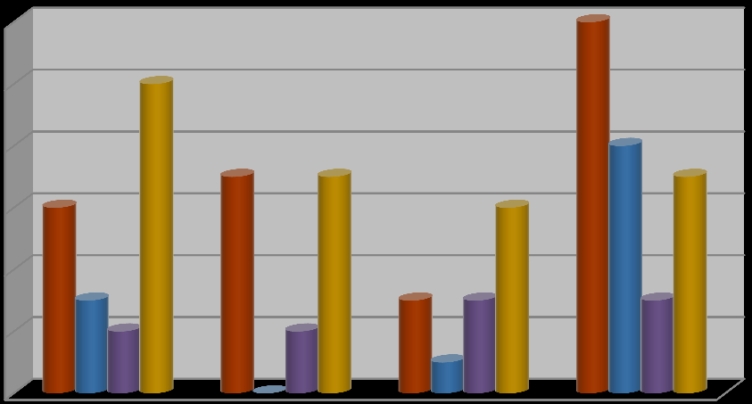 aantal begeleidingen Meer dan 60% van de afgesloten hulpverleningen resulteerden in een terugkeer of een verder verblijf in het gezin van oorsprong of in het contextmilieu.