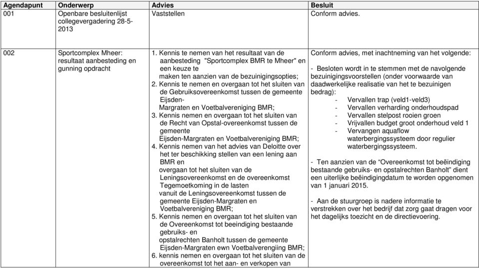 Kennis te nemen en overgaan tot het sluiten van de Gebruiksovereenkomst tussen de gemeente Eijsden- Margraten en Voetbalvereniging BMR; 3.