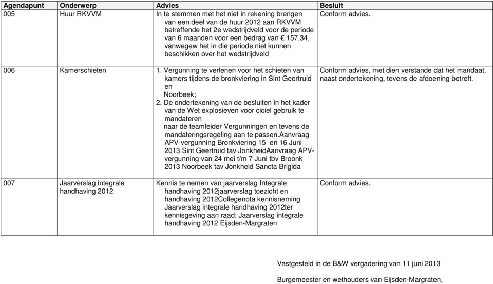 Vergunning te verlenen voor het schieten van kamers tijdens de bronkviering in Sint Geertruid en Noorbeek; 2.