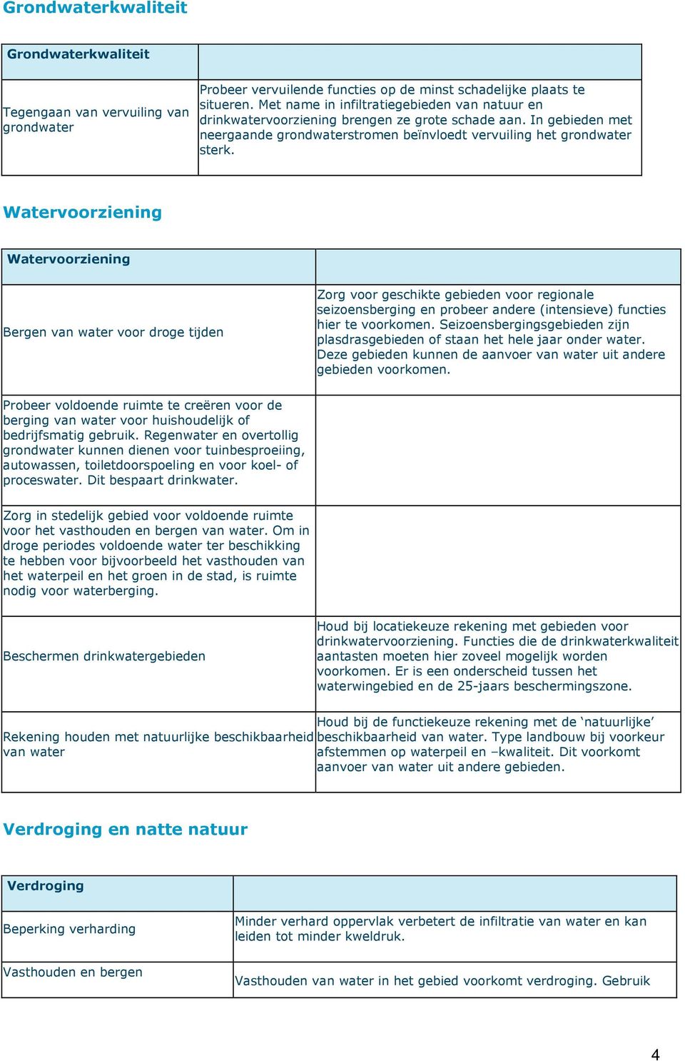 Watervoorziening Watervoorziening Bergen van water voor droge tijden Zorg voor geschikte gebieden voor regionale seizoensberging en probeer andere (intensieve) functies hier te voorkomen.