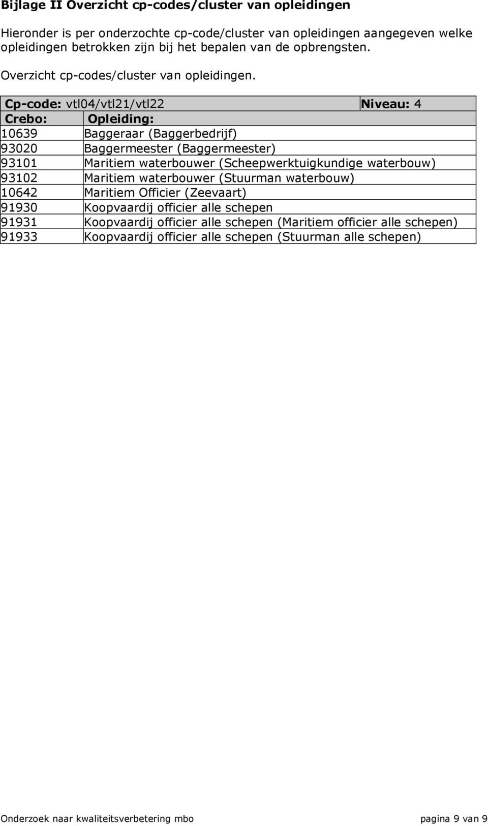 Cp-code: vtl04/vtl21/vtl22 Niveau: 4 Crebo: Opleiding: 10639 Baggeraar (Baggerbedrijf) 93020 Baggermeester (Baggermeester) 93101 Maritiem waterbouwer (Scheepwerktuigkundige waterbouw)