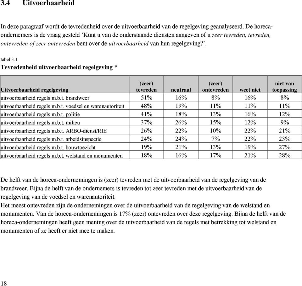 . tabel 3.1 Tevredenheid uitvoerbaarheid regelgeving * (zeer) tevreden (zeer) ontevreden niet van toepassing Uitvoerbaarheid regelgeving neutraal weet niet uitvoerbaarheid regels m.b.t. brandweer 51% 16% 8% 16% 8% uitvoerbaarheid regels m.