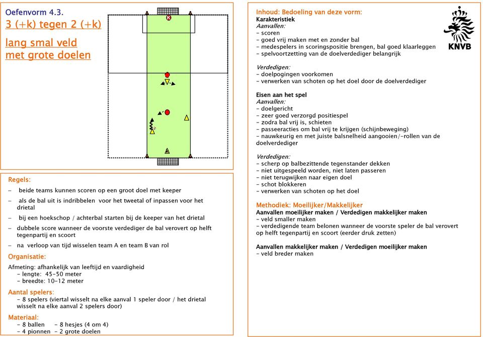 klaarleggen - spelvoortzetting van de doelverdediger belangrijk - doelpogingen voorkomen - verwerken van schoten op het doel door de doelverdediger Regels: beide teams kunnen scoren op een groot doel